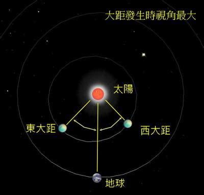 西邊是左邊還是右邊|西邊方位迷思大解密